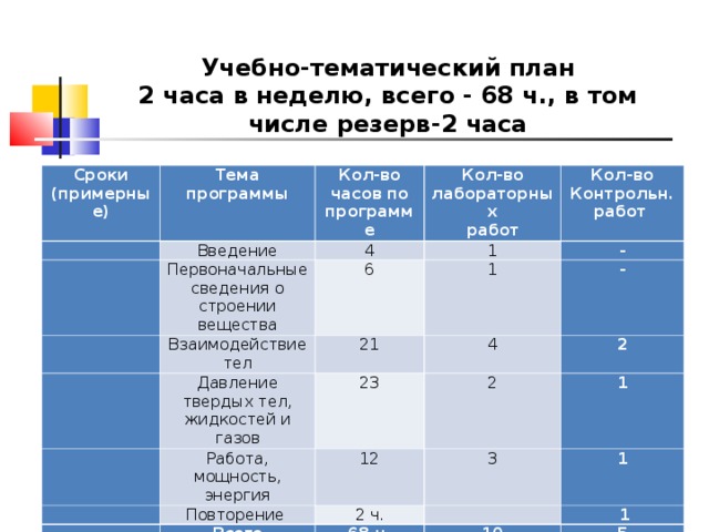 Как на основе примерной рабочей программы сделать рабочую программу по новому фгос. Смотреть фото Как на основе примерной рабочей программы сделать рабочую программу по новому фгос. Смотреть картинку Как на основе примерной рабочей программы сделать рабочую программу по новому фгос. Картинка про Как на основе примерной рабочей программы сделать рабочую программу по новому фгос. Фото Как на основе примерной рабочей программы сделать рабочую программу по новому фгос