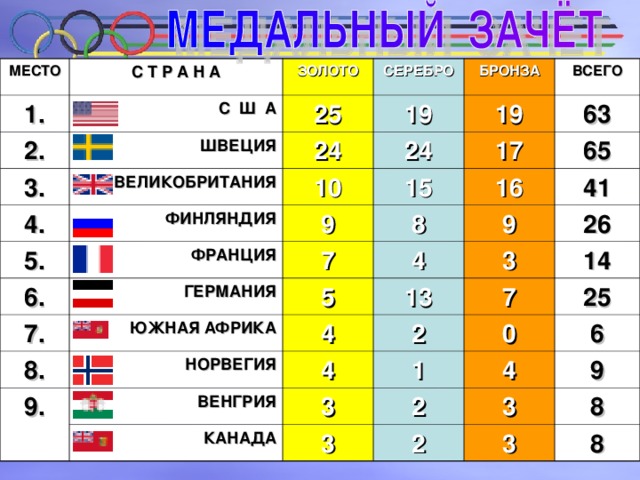 5 олимпиада стокгольм 1912 презентация