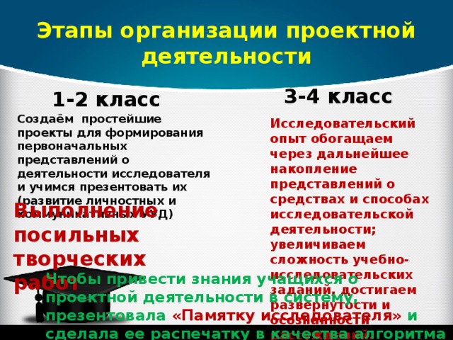 Этапы организации проектной деятельности 3-4 класс 1-2 класс Создаём простейшие проекты для формирования первоначальных представлений о деятельности исследователя и учимся презентовать их (развитие личностных и коммуникативных УУД)   Исследовательский опыт обогащаем через дальнейшее накопление представлений о средствах и способах исследовательской деятельности; увеличиваем сложность учебно- исследовательских заданий, достигаем развернутости и осознанности рассуждений. Выполнение посильных творческих работ Чтобы привести знания учащихся о проектной деятельности в систему, презентовала «Памятку исследователя» и сделала ее распечатку в качества алгоритма деятельности каждому ученику. 