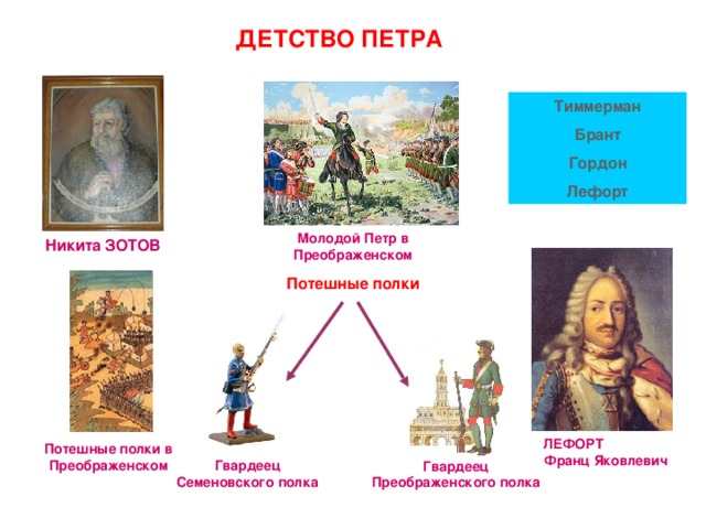 Петр Первый В Детстве Картинки