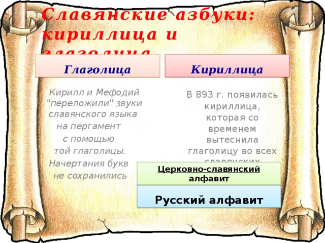 Славянские азбуки:  кириллица и глаголица Глаголица Кириллица  В 893 г. появилась кириллица, которая со временем вытеснила глаголицу во всех славянских странах  Кирилл и Мефодий 