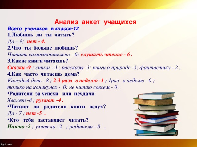 Для проекта аня провела опрос одноклассников кто какие книги любит читать