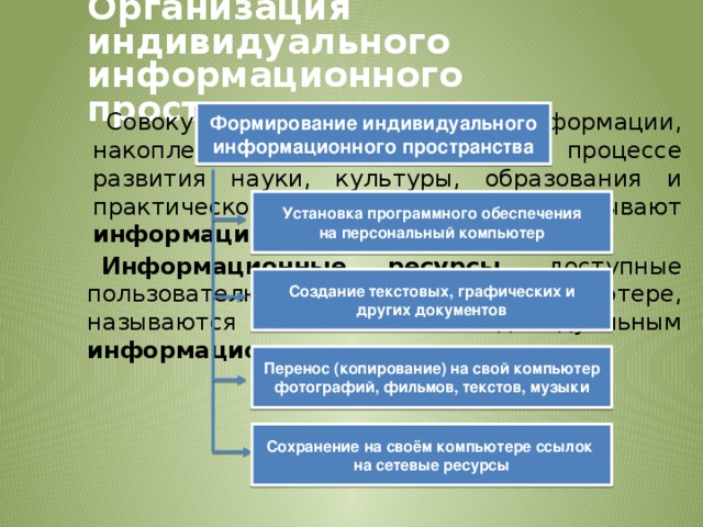 Организация индивидуального информационного пространства Формирование индивидуального Совокупность всей информации, накопленной человечеством в процессе развития науки, культуры, образования и практической деятельности людей, называют информационными ресурсами .  информационного пространства Установка программного обеспечения на персональный компьютер Информационные ресурсы , доступные пользователю при работе на компьютере, называются его индивидуальным информационным пространством. Создание текстовых, графических и других документов Перенос (копирование) на свой компьютер фотографий, фильмов, текстов, музыки Сохранение на своём компьютере ссылок на сетевые ресурсы 