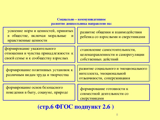 На создание новых знаний ценностей норм образцов поведения направлен процесс социального творчества