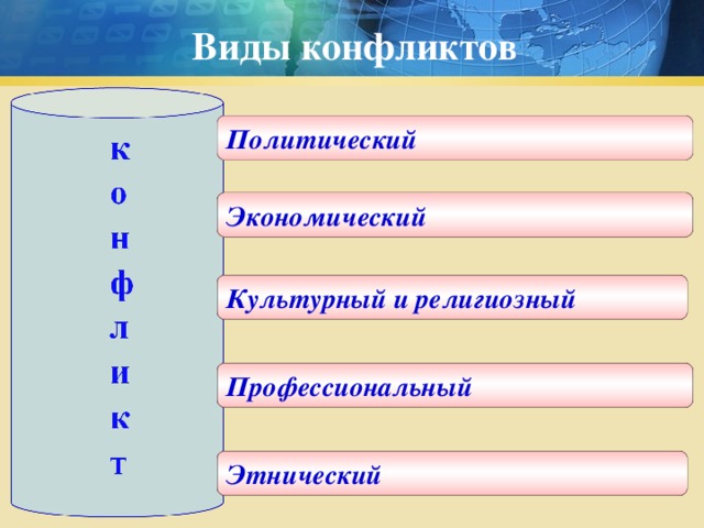 Виды конфликтов Политический Экономический Культурный и религиозный Профессиональный Этнический 