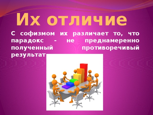 Их отличие С софизмом их различает то, что парадокс - не преднамеренно полученный противоречивый результат. 