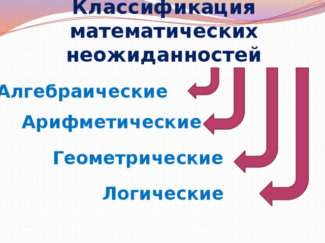 Классификация математических неожиданностей Алгебраические Арифметические Геометрические Логические 