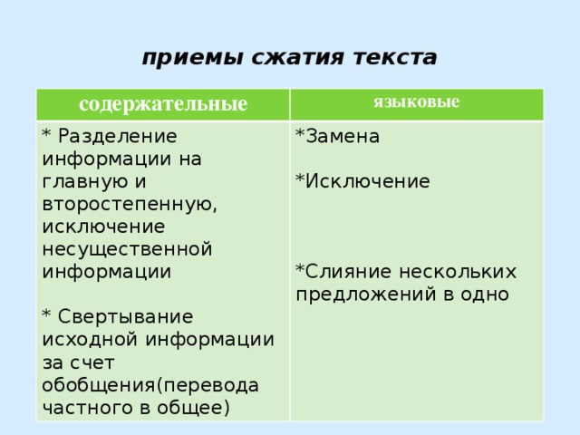 приемы сжатия текста содержательные языковые * Разделение информации на главную и второстепенную, исключение несущественной информации   *Замена * Свертывание исходной информации за счет обобщения(перевода частного в общее)   *Исключение   *Слияние нескольких предложений в одно 