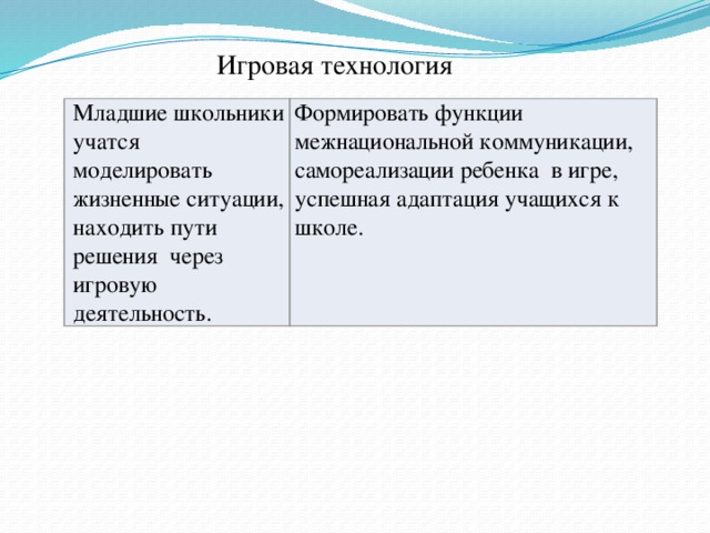 Игровая технология Младшие школьники учатся моделировать жизненные ситуации, находить пути решения через игровую деятельность. Формировать функции межнациональной коммуникации, самореализации ребенка в игре, успешная адаптация учащихся к школе.