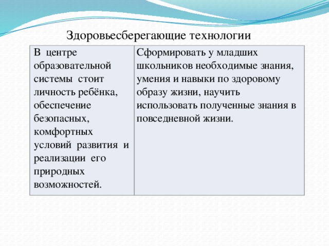 Здоровьесберегающие технологии В центре образовательной системы стоит личность ребёнка, обеспечение безопасных, комфортных условий развития и реализации его природных возможностей. Сформировать у младших школьников необходимые знания, умения и навыки по здоровому образу жизни, научить использовать полученные знания в повседневной жизни.