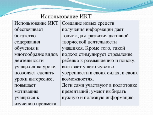 Использование ИКТ Использование ИКТ обеспечивает богатство содержания обучения и многообразие видов деятельности учащихся на уроке, позволяет сделать уроки интереснее, повышает мотивацию учащихся к изучению предмета. Создание новых средств получения информации дает толчок для  развития активной творческой деятельности учащихся. Кроме того, такой подход стимулирует стремление ребенка к размышлению и поиску, вызывает у него чувство уверенности в своих силах, в своих возможностях. Дети сами участвуют в подготовке презентаций; умеют выбирать нужную и полезную информацию.