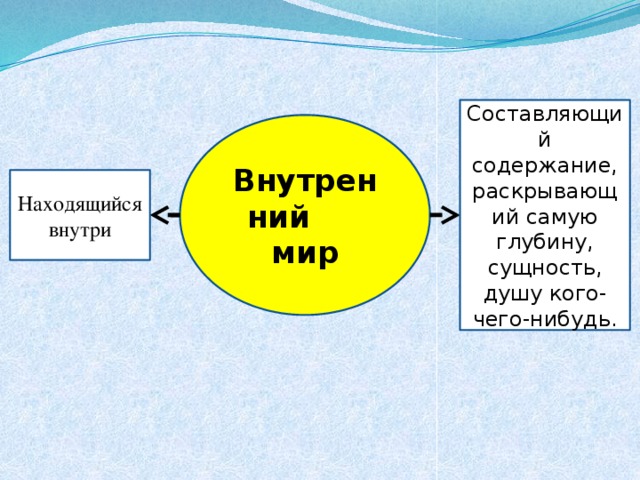 Составляющий содержание, раскрывающий самую глубину, сущность, душу кого-чего-нибудь. Внутренний мир Находящийся внутри 