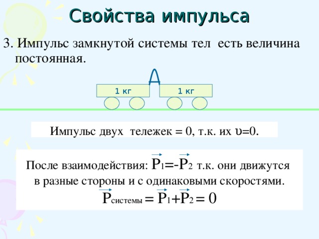 Характеристика импульса тела. Импульс системы тел: p = p + p + .... Свойства импульса. Импульс двух тел после взаимодействия. Свойства импульса тела.