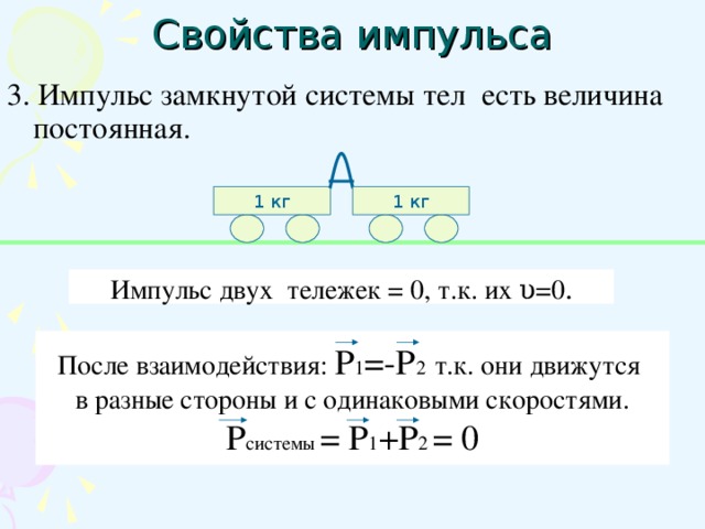 Свойства импульса. Импульс двух тел после взаимодействия. Импульс 2 этап