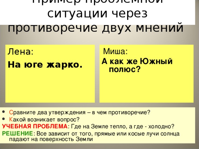 Пример проблемной ситуации через противоречие двух мнений Лена: На юге жарко.  Миша: А как же Южный полюс? С равните два утверждения – в чем противоречие? К акой возникает вопрос? УЧЕБНАЯ ПРОБЛЕМА : Где на Земле тепло, а где - холодно? РЕШЕНИЕ : Все зависит от того, прямые или косые лучи солнца падают на поверхность Земли   