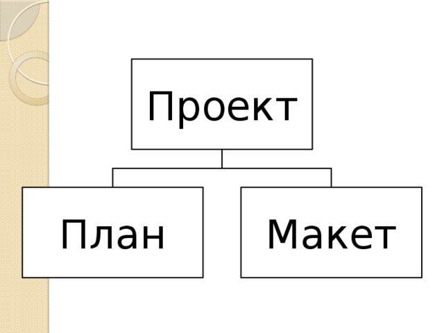 Проект План Макет