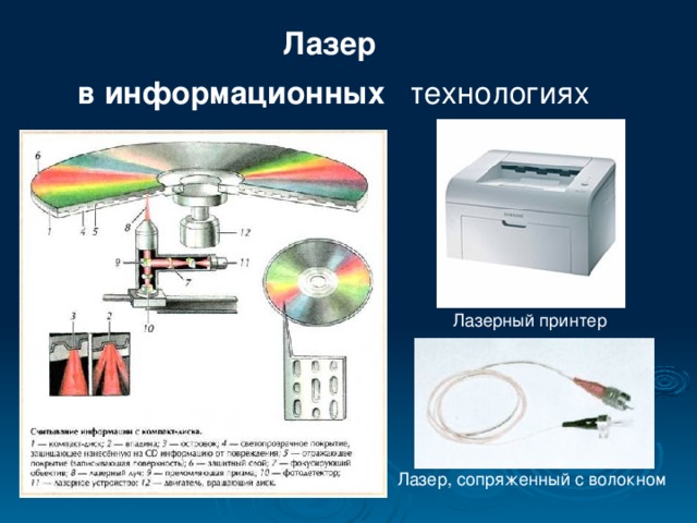 Лазер  в информационных   технологиях Лазерный принтер Лазер, сопряженный с волокном
