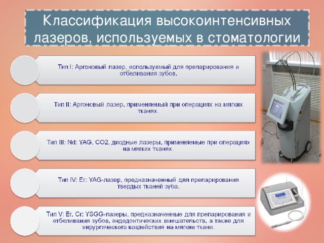Классификация высокоинтенсивных лазеров, используемых в стоматологии