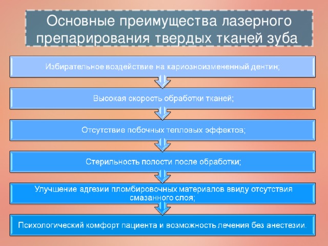 Основные преимущества лазерного препарирования твердых тканей зуба