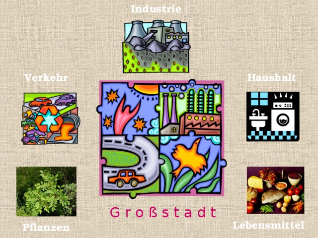 Industrie Verkehr Haushalt G r o ß s t a d t Lebensmittel Pflanzen 