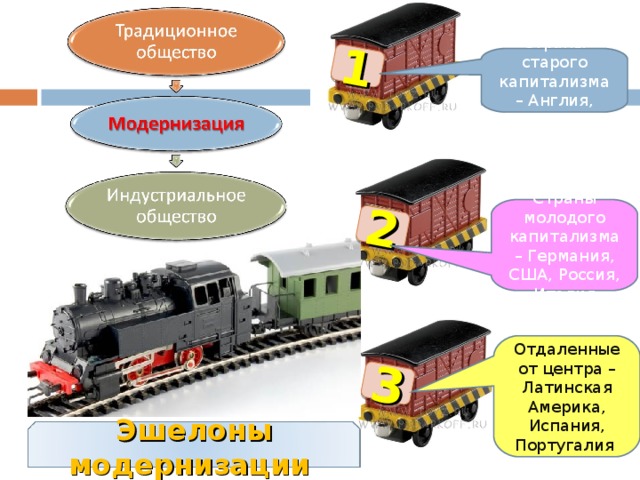 Эшелон модернизации страны