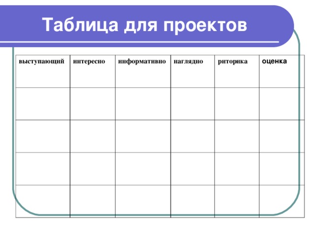 Таблица для проектов выступающий интересно информативно наглядно риторика оценка 