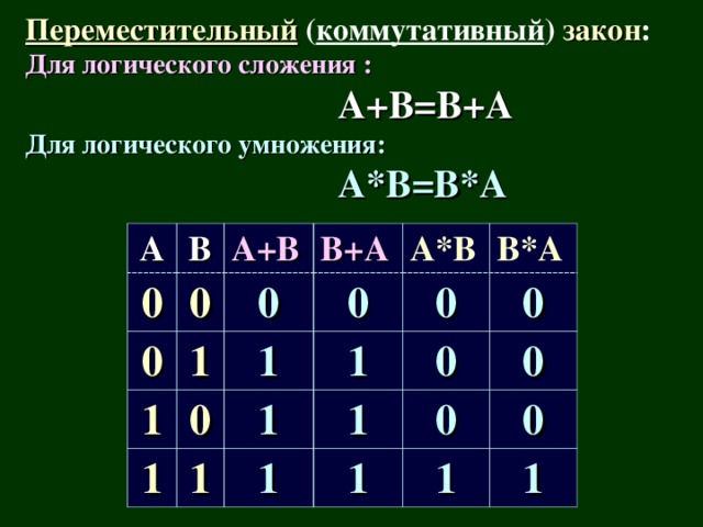 Основные законы алгебры логики презентация