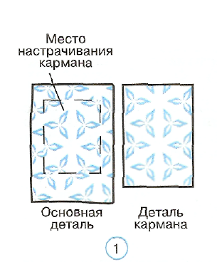 Инструкционная карта по обработке накладного кармана