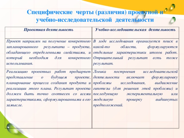 Продукт и результат проекта отличия