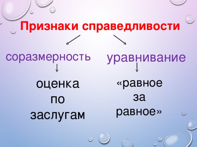 Справедливость орксэ 4 класс презентация