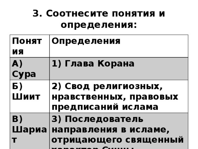 3. Соотнесите понятия и определения: Понятия Определения А) Сура 1) Глава Корана Б) Шиит 2) Свод религиозных, нравственных, правовых предписаний ислама В) Шариат 3) Последователь направления в исламе, отрицающего священный характер Сунны 