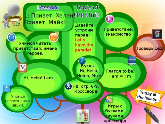 1: Привет, Хелен! Привет, Майк! Давайте устроим парад! Let’s have the parade! Приветствие, знакомство Учимся читать приветствия, имена героев. Проверь себя! Буквы, Hi, Hello, Helen, Mike Глагол to be: I am = I’m Hi, Hello! I am … HB: стр. 6-9, Кроссворд. Учимся распознавать звуки. Игры с буквами, звуками, кроссворд 