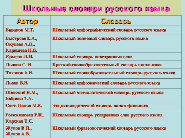 Русский язык 10 класс презентации