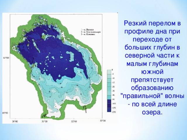 Резкий перелом в профиле дна при переходе от больших глубин в северной части к малым глубинам южной препятствует образованию 