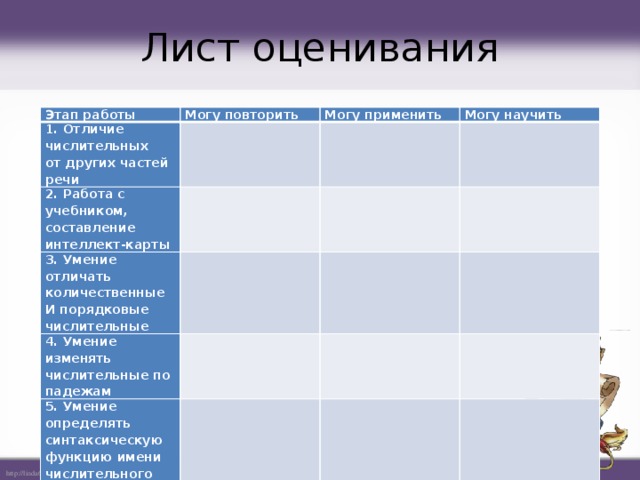 Лист оценивания Этап работы Могу повторить 1. Отличие числительных от других частей речи   Могу применить 2. Работа с учебником, составление интеллект-карты 3. Умение отличать количественные Могу научить     И порядковые числительные     4. Умение изменять числительные по падежам       5. Умение определять     синтаксическую функцию имени числительного     6. Работа в группе             