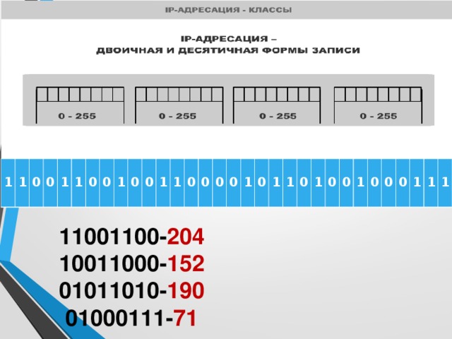   1   1  0   0    1  1   0   0    1  0    0   1  1   0   0   0   0    1  0   1   1   0   1   0   0   1   0   0   0   1   1   1  11001100- 204 10011000- 152 01011010- 190 01000111- 71