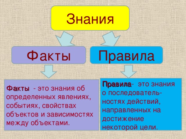какие знания относятся к фактам. Смотреть фото какие знания относятся к фактам. Смотреть картинку какие знания относятся к фактам. Картинка про какие знания относятся к фактам. Фото какие знания относятся к фактам