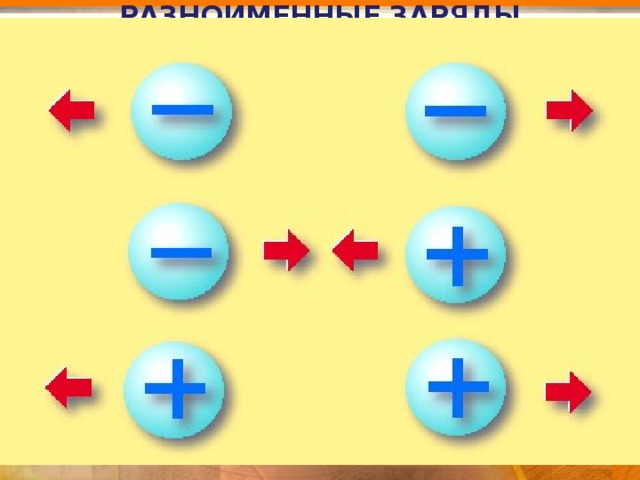 РАЗНОИМЕННЫЕ ЗАРЯДЫ ПРИТЯГИВАЮТСЯ - + 
