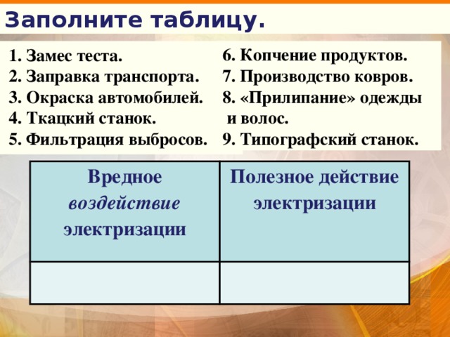 Электризация тел. Два рода зарядов.