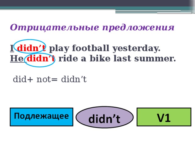 Does v3. Вставь необходимую форму глагола: Alex ______ (Ride) a Bike last Summer..