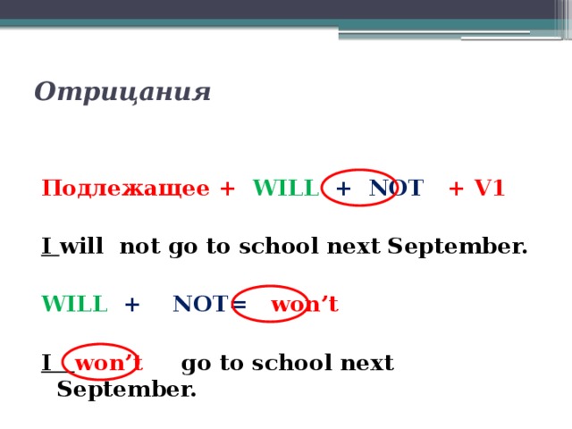 Отрицания     Подлежащее + WILL  + NOT + V1  I will not go to school next September.  WILL  + NOT= won’t  I won’t go to school next September. 