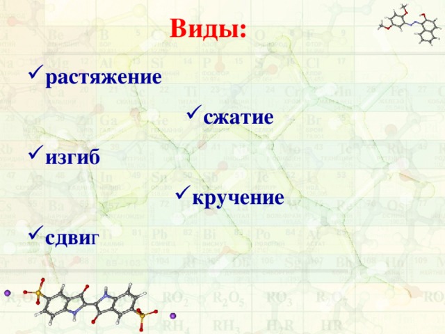 Виды: растяжение сжатие изгиб кручение сдви г 