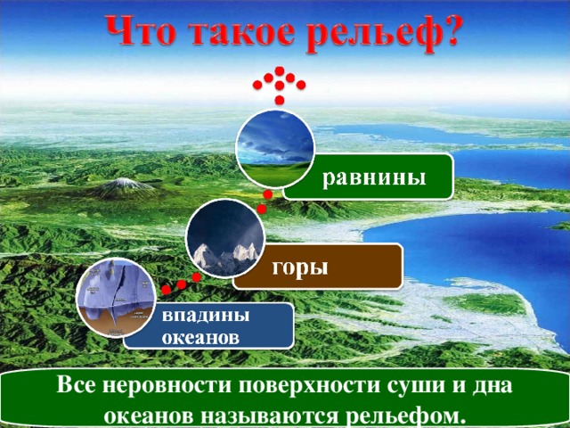 Какие неровности земной поверхности вам знакомы из уроков природоведения? Все неровности поверхности суши и дна океанов называются рельефом.  