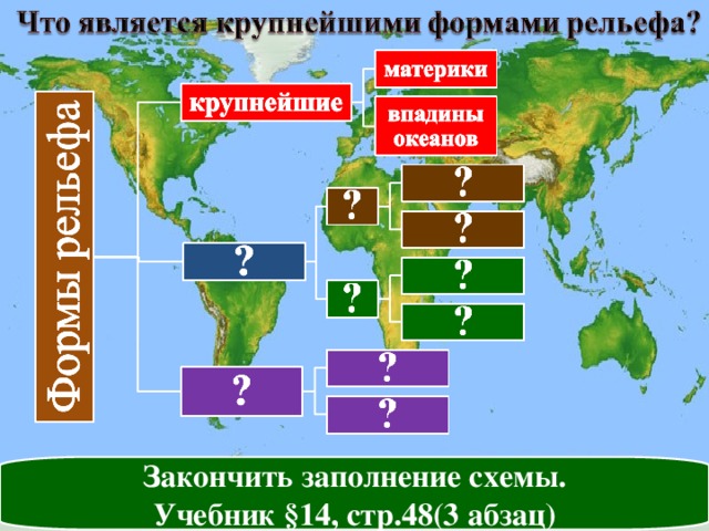 Закончить заполнение схемы. Учебник §14, стр.48(3 абзац) 