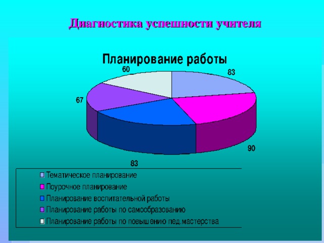 Диагностика успешности учителя 