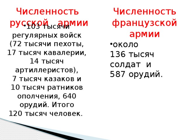 Численность французской армии Численность русской армии 103 тысячи регулярных войск (72 тысячи пехоты, 17 тысяч кавалерии, 14 тысяч артиллеристов), 7 тысяч казаков и 10 тысяч ратников ополчения, 640 орудий. Итого 120 тысяч человек. около 136 тысяч солдат и 587 орудий. 