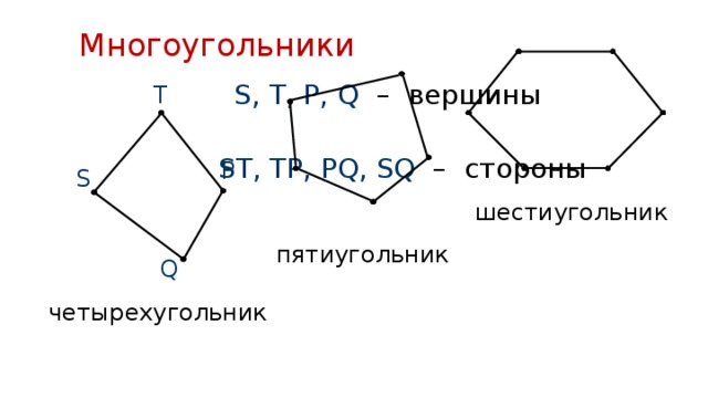 Многоугольники S, T, P, Q – вершины T ST, TP, PQ, SQ – стороны P S шестиугольник пятиугольник Q четырехугольник