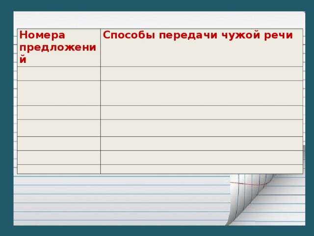 Номера предложений Способы передачи чужой речи