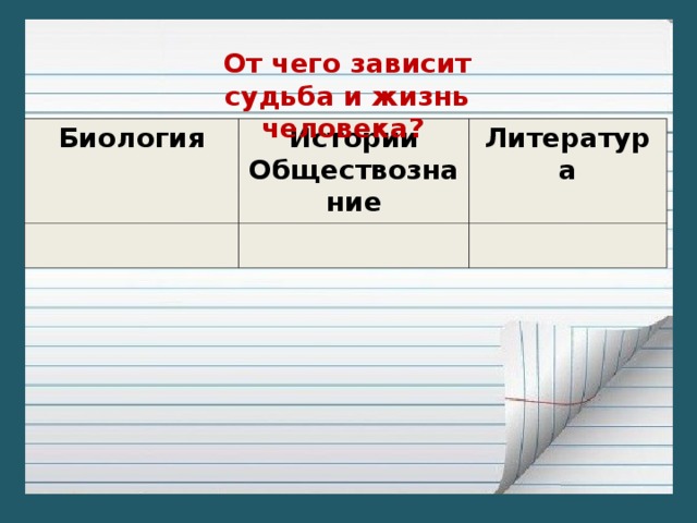От чего зависит судьба и жизнь человека? Биология Истории Обществознание Литература