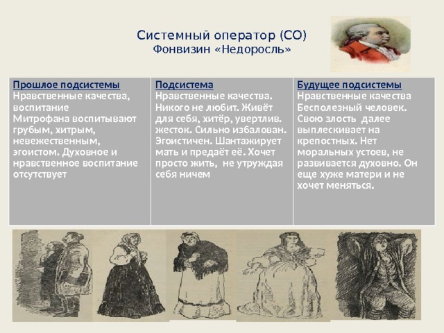 Системный оператор (СО)  Фонвизин «Недоросль» Прошлое подсистемы Нравственные качества, воспитание Митрофана воспитывают грубым, хитрым, невежественным, эгоистом. Духовное и нравственное воспитание отсутствует Подсистема Нравственные качества . Никого не любит. Живёт для себя, хитёр, увертлив. жесток. Сильно избалован. Эгоистичен. Шантажирует мать и предаёт её. Хочет просто жить, не утруждая себя ничем Будущее подсистемы Нравственные качества Бесполезный человек. Свою злость далее выплескивает на крепостных. Нет моральных устоев, не развивается духовно. Он еще хуже матери и не хочет меняться. 